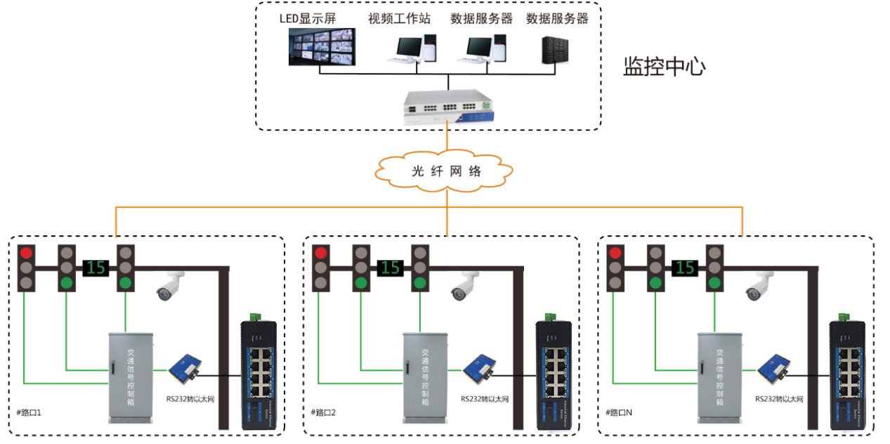 交通信號燈控制系統(tǒng)解決方案