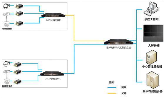 漢信智慧平安城市應用解決方案